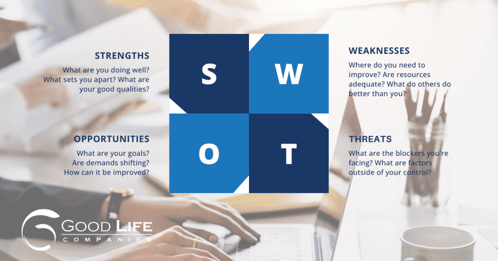 Graphic depicts what should be included in a SWOT analysis; Growth Strategies for Financial Advisors: Monetizing Your Practice