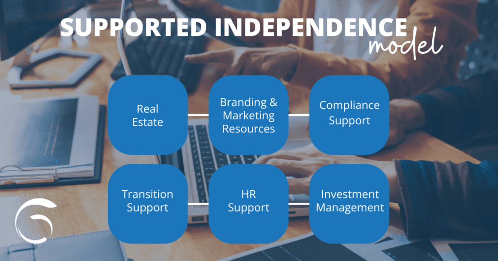 The services included in a supported independence model are outlinedl Growth Strategies for Financial Advisors: Monetizing Your Practice